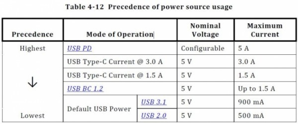 USB Type-C和USB 3.1如何区分与选择？