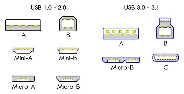 USB Type-C和USB 3.1连接器该怎么区分
