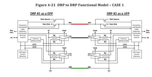 USB Type C DRP工作模式示意图