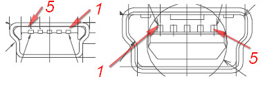 引脚顺序（左侧为Plug，右侧为Receptacle 3