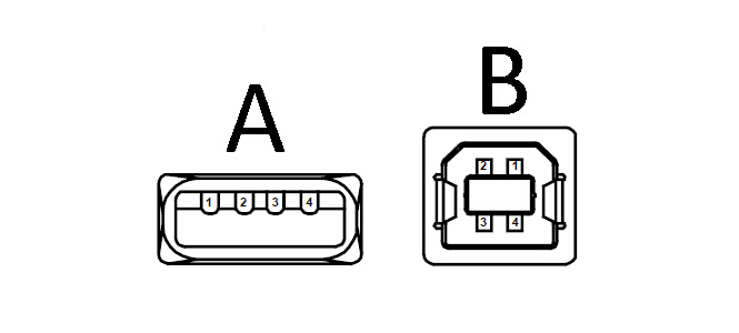 USB A型 和 USB B型 两种插口的连接器的区别是什么？